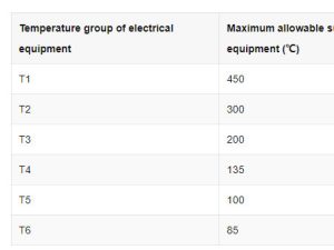 What Is the Temperature of Explosion-Proof T5