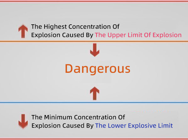 Carbon Dioxide Explosion Limit - Technical Specifications - 1