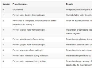 Protection Level of Explosion-Proof Electrical Equipment