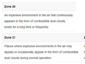 What Does Dust Explosion-Proof A21 Mean