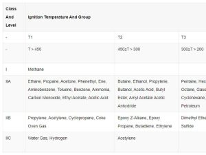 What Is the Temperature When the Explosion-Proof Light Is Working