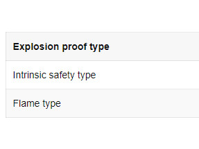 Which Level of Explosion-Proof Is Higher, IA or D