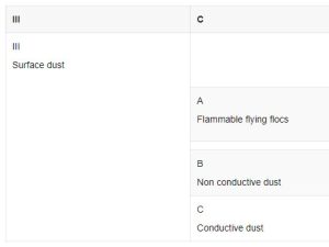 What is the difference between explosion-proof levels IIIB and IIIC